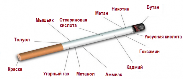  состав_сигареты